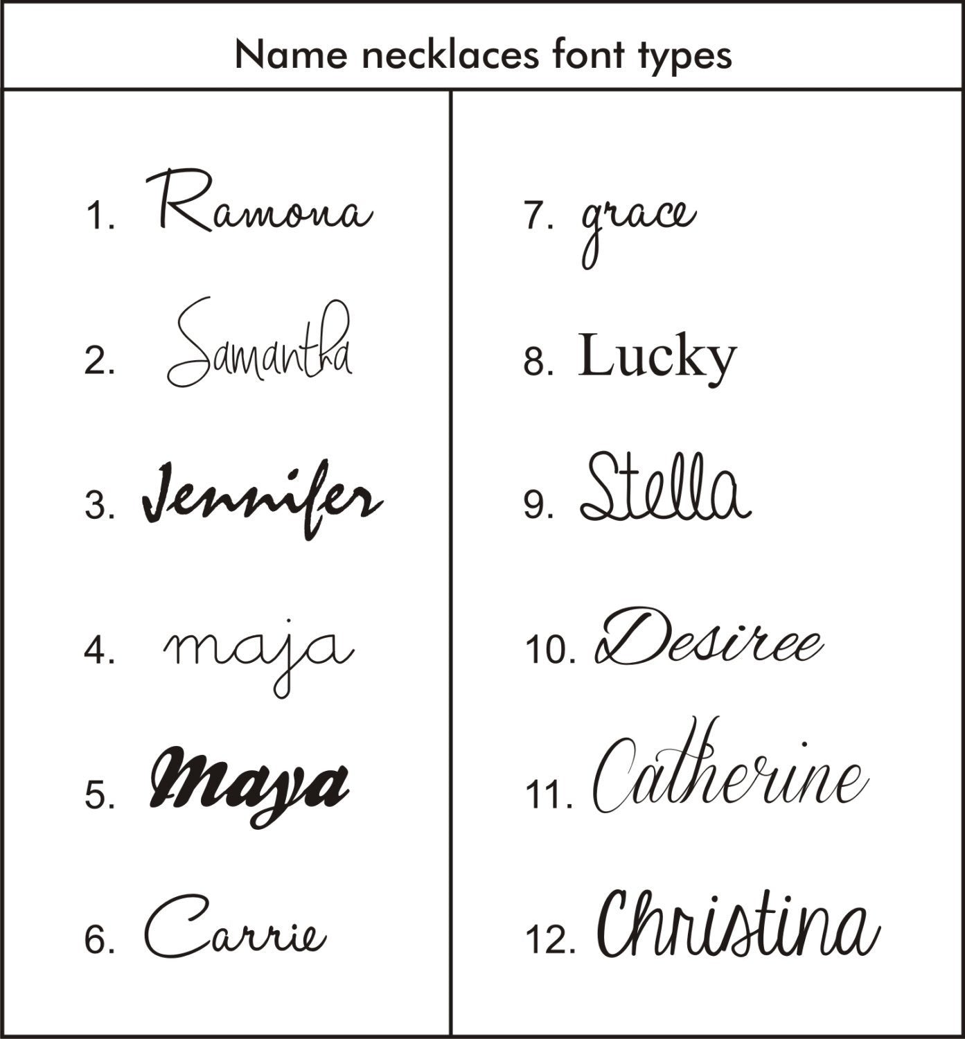 Tipovi fontova naziva